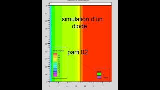 similation dun diode avec SILVACO TCAD part 02شرح مبسط [upl. by Narmi]