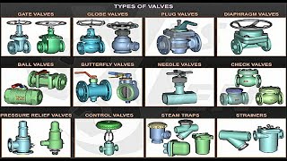 Valves Types and Operation ما هى انواع الصمامات واستخداماتها [upl. by Arly345]