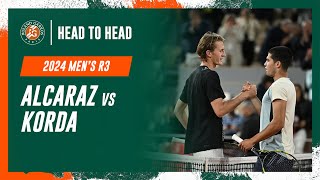 Alcaraz vs Korda Round 3 Head to Head  RolandGarros 2024 [upl. by Carole]