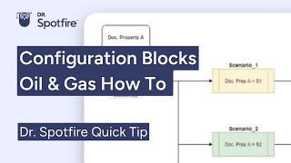 How to Use Configuration Blocks in Spotfire Oil amp Gas Examples [upl. by Luna4]