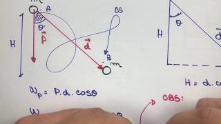 Trabalho da forca peso e força elástica  Física para concurso [upl. by Hindu]