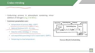 Material Science  1  C5L12  Crabonitriding process [upl. by Unders]