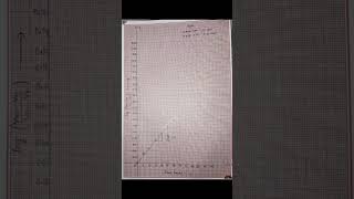 Hydrolysis of Ester Ethyl acetate and Methyl acetate [upl. by Pauline]