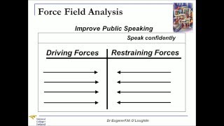 ProblemSolving Techniques 17 Force Field Analysis [upl. by Bobbi]