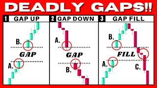 This Gap Trading Strategy Prints You Money Gap Up Gap Down Gap Fill [upl. by Aihsema14]