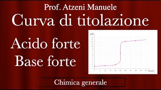 Curva di titolazione quotAcido forte base fortequot ProfAtzeni ISCRIVITI [upl. by Eenert315]