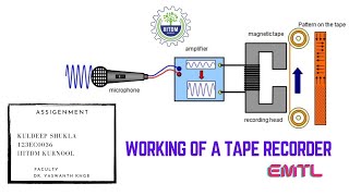 Working of tape recorder Kuldeep Shukla 123EC0036 IIITDM Kurnool [upl. by Cloutman554]