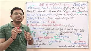 Medicinal Chemistry II 40 Classification of Hyperlipidemia  Antihyperlipidemic Drugs  HDL  LDL [upl. by Carlyle]