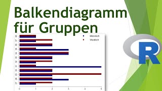 Balkendiagramm für Gruppen in R erstellen  Daten visualisieren in R 14 [upl. by Greff]