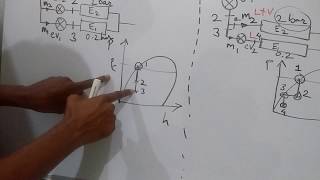 Difference between Individual expansion valve and Multiple expansion valve [upl. by Primavera]