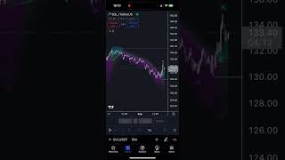 Solana mit möglichen Long Signal altcoins solana trading wavereader [upl. by Hole215]