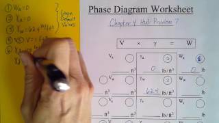 Find Porosity Given Volume Dry Density Specific Gravity and Degree of Saturation Geotech HW 47 [upl. by Garald]