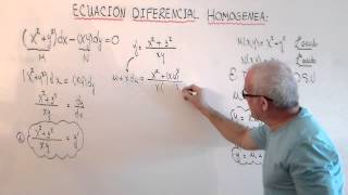 ECUACION DIFERENCIAL HOMOGENEA EJERCICIO  1 DE 6 [upl. by Luhe]