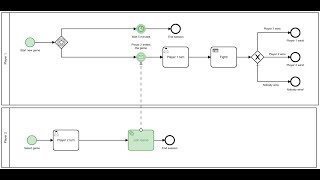 Camunda BPM для начинающих разработчиков 3 DMN и межпроцессное взаимодействие [upl. by Fields]