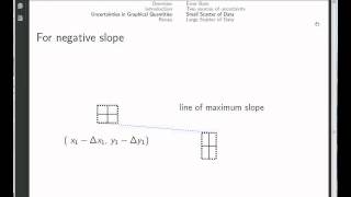 Uncertainties in Graphical Quantities [upl. by Vihs789]