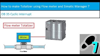 How to make Totalizer using Flow meter and OB 35 [upl. by Siramaj905]