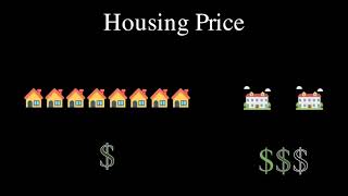 Mean vs Median The Smart Way to Analyze Housing Prices [upl. by Naibaf355]