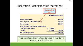 Managerial Accounting Chapter 6 Fall 2023 [upl. by Salokkin]