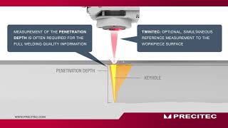 Welding Depth Measurement  Inprocess Depth Meter IDM [upl. by Gracie420]