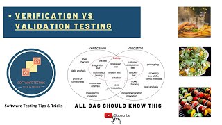 Verification vs Validation testing Explained with example [upl. by Herbert]