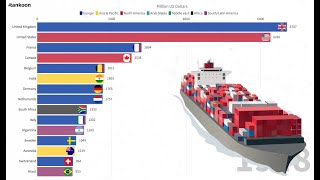 The Worlds 15 Largest Exporting Countries 1948  2018 [upl. by Harutek]