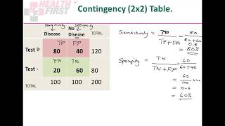 Screening Tests In Epidemiology Full Lecture [upl. by Goran]