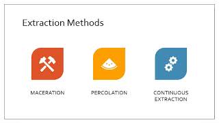 Extraction  Maceration  Percolation  Continuous Extraction [upl. by Hsirahc]