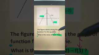 Mastering Functional Notation  Digital SAT Tips maths satmathtips function viralvideo maths [upl. by Tlaw460]