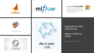 MLOPS MLFlow  Microsoft Phi3 mini 128k formats GGUF MLFLOW and ONNX machinelearning datascience [upl. by Airitac302]