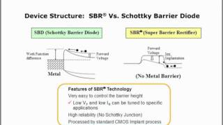 Super Barrier Rectifier SBR® [upl. by Cyma]