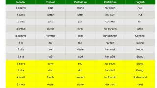 Norske setninger med verb  6 [upl. by Bernhard]