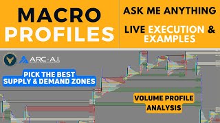 Macro Profiles Indicator Strategy  Live Execution amp Examples [upl. by Yenhoj]