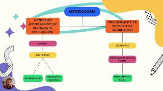 Formación en diversidades sexogenéricas en secundaria perspectivas del alumnado LGTBIQ [upl. by Fink155]