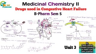 drugs used in congestive heart failure unit 3 medicinal chemistry 2 sem 5 b pharm [upl. by Hanauq178]