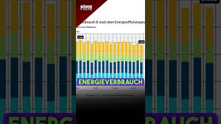 EnergieDesaster in Deutschland Damit macht sich die AmpelRegierung wieder vollkommen lächerlich [upl. by Sinegra887]