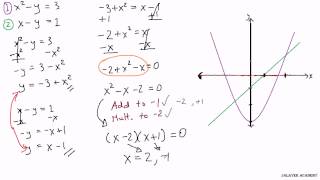 MATH  Points of Intersection [upl. by Eddi163]