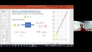 Mathemateg Safon Uwch Sesiwn 2 [upl. by Yenruoc685]