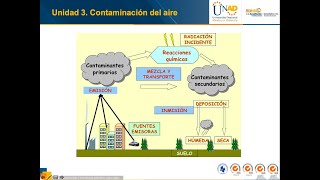 Web Contaminación del Aire  FASE 4 Paso 1 al 3 [upl. by Maguire61]