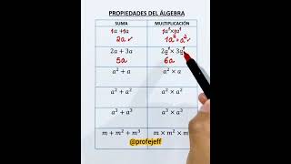 Propiedad del álgebra  Profe Jeff [upl. by Amado]