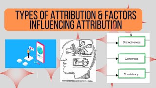 types of attribution amp factors influencing attribution [upl. by Sheffie]