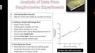 Analysis of Respirometer Experiments 2016 IB Biology [upl. by Tterrej]