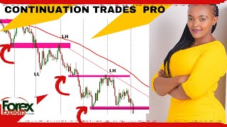 TREND CONTINUATION TRADE SETUPS MUST KNOW [upl. by Oravla666]