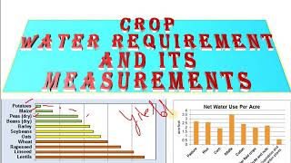 Irrigation EngineeringLecture No 05Part A Crop Water Requirements Direct Methods for CUET [upl. by Nosae]