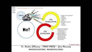 04 Complications Of Local Anesthesia Related To the Medications Used [upl. by Andrews]