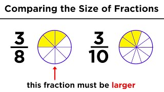 Understanding Fractions Improper Fractions and Mixed Numbers [upl. by Seymour347]