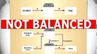 Chapter 8 Balancing Data Flow Diagrams DFD [upl. by Micco]