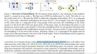 Bài 1041 NEURAL SUBGRAPH MATCHING tìm đồ thị con đẳng cấu bằng GNN Machine Learning with Graphs [upl. by Gibb660]