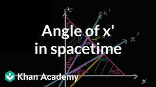 Angle of x axis in Minkowski spacetime  Special relativity  Physics  Khan Academy [upl. by Ayanat327]