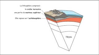 la structure de la terre [upl. by Lihkin]