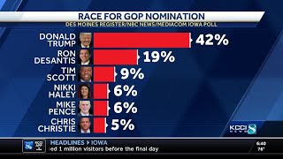 Iowa Poll shows Donald Trump with significant lead in GOP race [upl. by Donelson522]